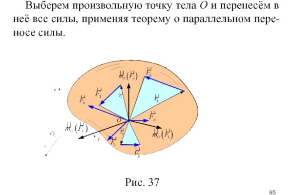 Даркмаркеты