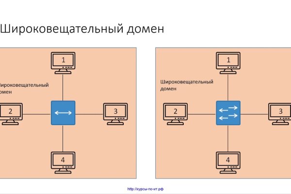 Адрес кракен в тор