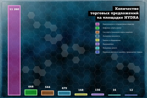 Кракен маркет даркнет тор